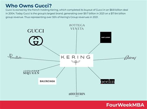 gucci owned brands